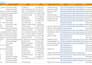 provide high quality targeted saas and startup company leads